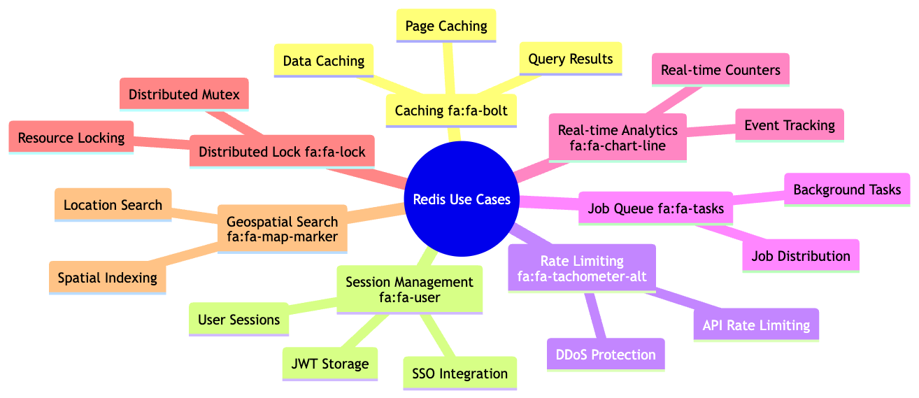 Redis Use Cases Mindmap