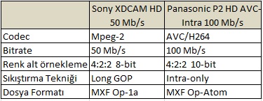 /sonyxdcam-vs-panasonicp2/Untitled1.jpg